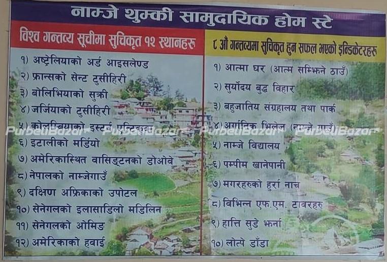 Namje Homestay Contact Number at Bhedetar Dhankuta